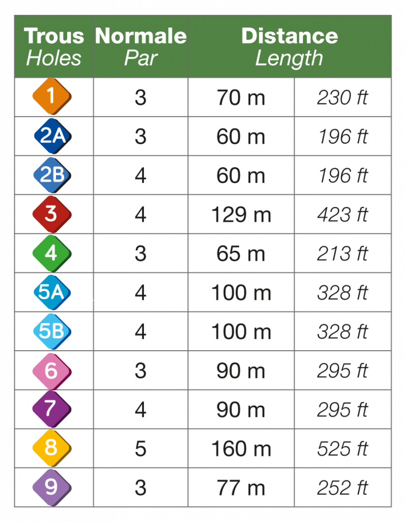 Tableau des normales Disc GOLF Vallée Bleue